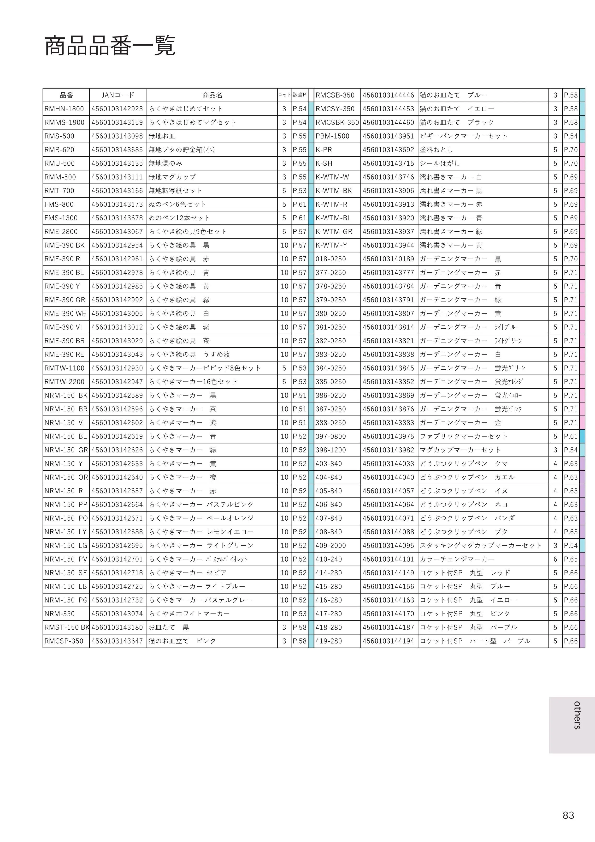 (IB-new) 20230310 new products-Original catalogue